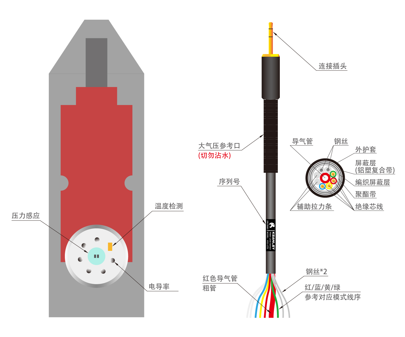 精立Keanley HY21-CTD電導率/溫度/水深傳感器內部結構展示 精立Keanley HY21-CTD電導率/溫度/水深傳感器內部結構展示